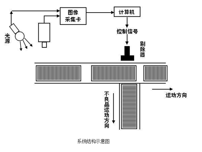 工业平板电脑在包装瓶自动检测设备的运用(图3)